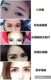  环球旅游小姐拒绝统一荧屏眉