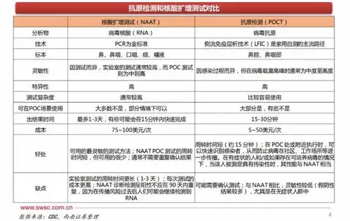  抗原检测应用广泛,需求端持续性或超预期