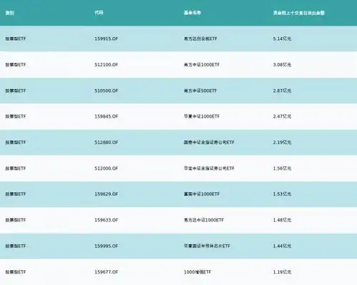  etf基金日报丨中药主题etf涨幅居前,机构疫苗抗原自测中药将是必不可少的工具包