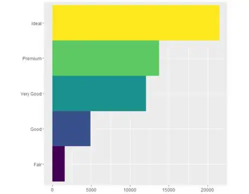  r语言学习r4ds学习6种join操作理解casewhen函数理解ggplot2包做数据可视化