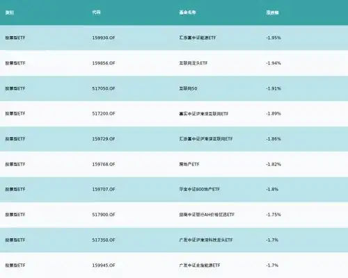  etf基金日报丨中药主题etf涨幅居前,机构疫苗抗原自测中药将是必不可少的工具包