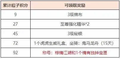  新天龙八部6月15日全服更新维护公告