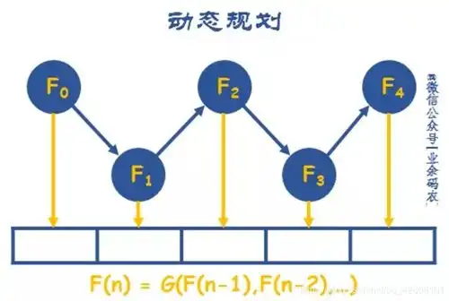  重新学习数据结构和算法持续更新