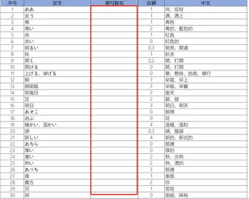  0n4阶段你必须掌握的700词背诵版自测版
