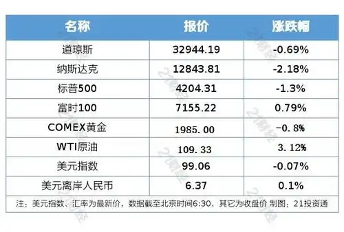 盘前情报丨首批新冠抗原自测产品将上市上市公司掀起回购潮