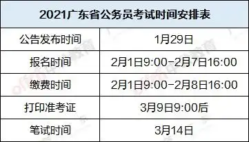  2021广东省公务员考试时间定3月14日,招13708人附资料包