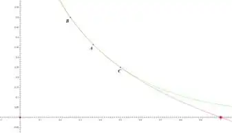  对数函数ylog116x与指数函数y116x关于yx对称.但两个函数的图象有三个交点,图象该如何画
