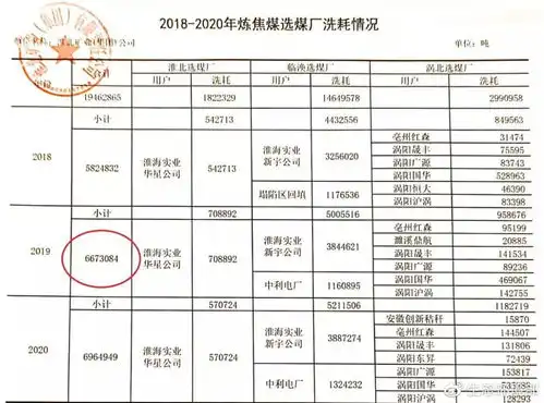  生态环境部通报淮北减煤工作不严不实,对焦化企业监管不力,大气污染防治形势严峻