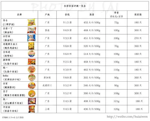  有哪些适合晚上充饥不贵而且不会引起肥胖食物