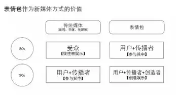  写一辈子的文案不如一个表情包,论表情包的正确营销姿势