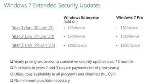  表情明年1月起win7打补丁要收费了一台电脑最低25美元凤凰网科技表情