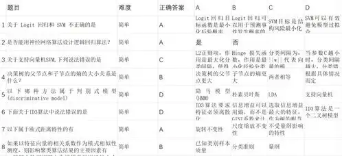  我不建议你这样进军人工智能
