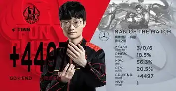  lolfpx发挥出色,打野tian功不可没,其实他也来自黄浦江捞猪队