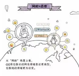  最受欢迎的表情包果然是ta,大数据分析一周表情包频率最高的是