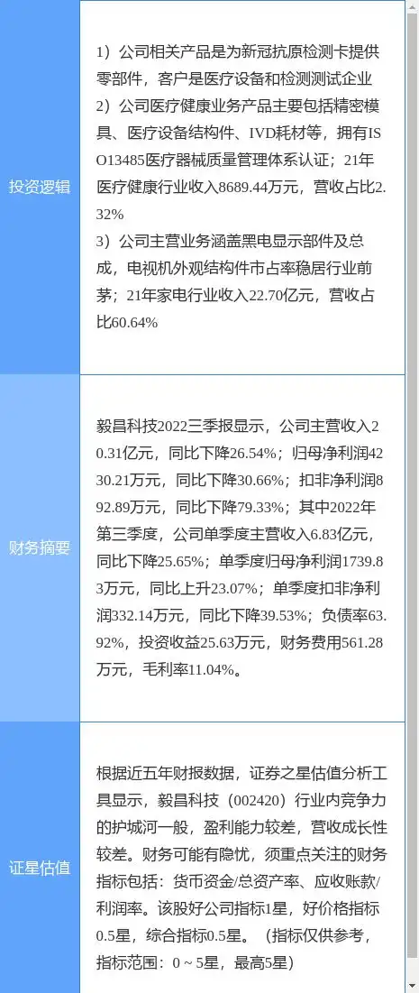  12月8日毅昌科技涨停分析抗原自测,医疗器械,家电概念热股