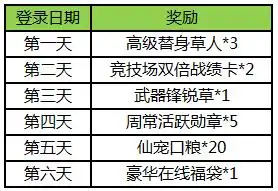 抗原自测表情包生日祝福