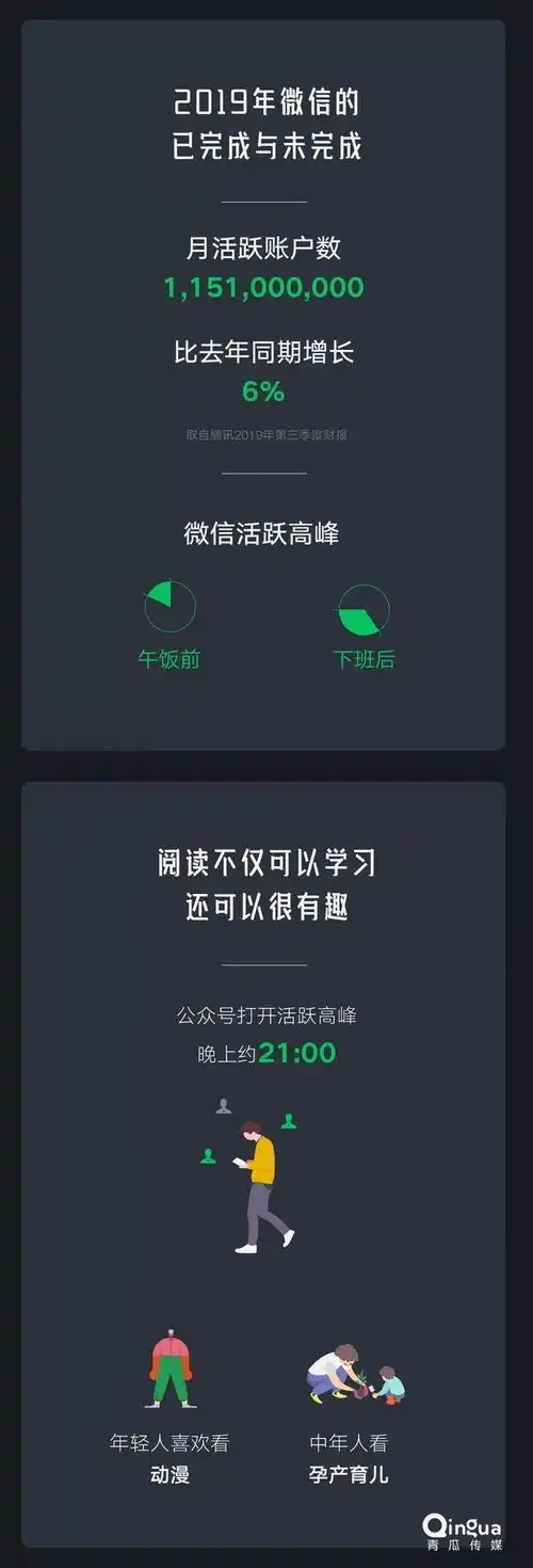  2019微信数据报告来了