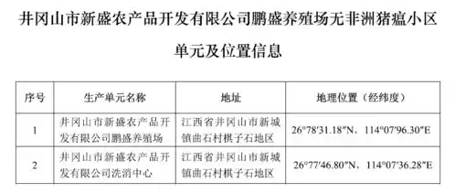  农业农村部公告62个非洲猪瘟无疫小区达到国家有关标准
