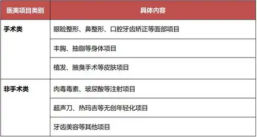  轻医美何以成为千亿级黄金赛道