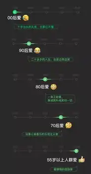  是什么让表情包们汇聚此地速来围观