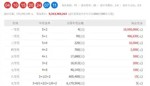  表情大乐透052期开奖,二等奖95注,老彩民道,都是浮云表情