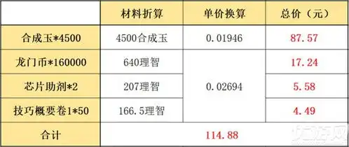  明日方舟夏日嘉年华组合包值得购买吗2021三款组合包性价比分析