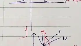  高考数学知识点梳理指数函数对数函数的图像与性质