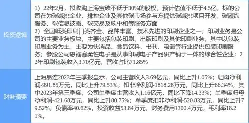  3月6日上海易连涨停分析包装印刷,碳中和概念热股