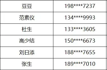  歌舞声屏缤纷show中奖名单