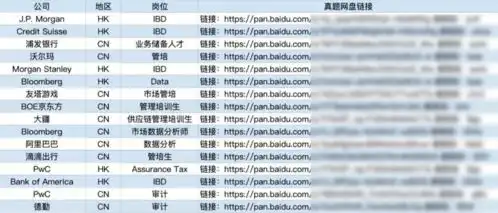  2021届美国留学生,被网课耽误得彻底